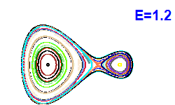 Poincar section A=1, E=1.2
